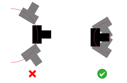 Panorama diagram