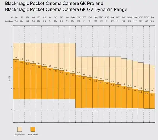 BMPCC 6k g2 dynamic range chart