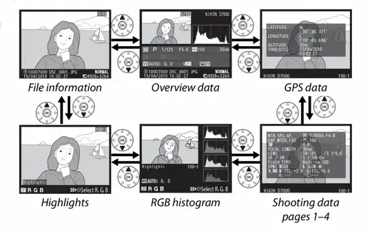 D7000 image playback modes, from p. 165, User Manual