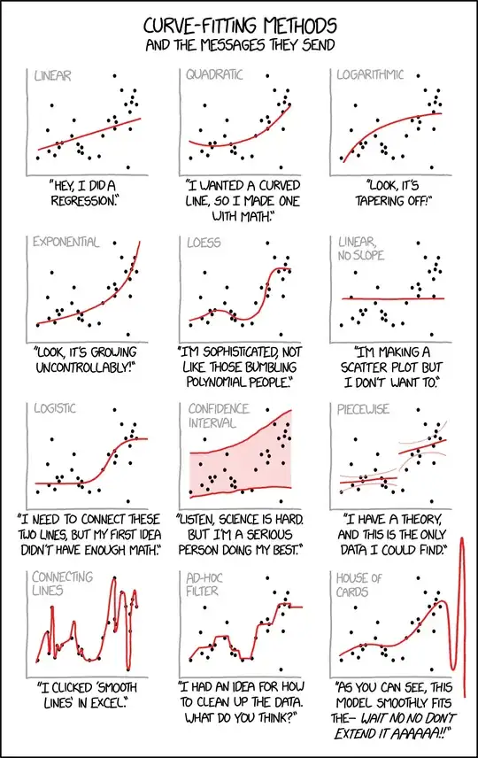 xkcd curve fitting