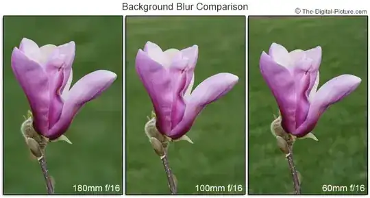 background blur comparison