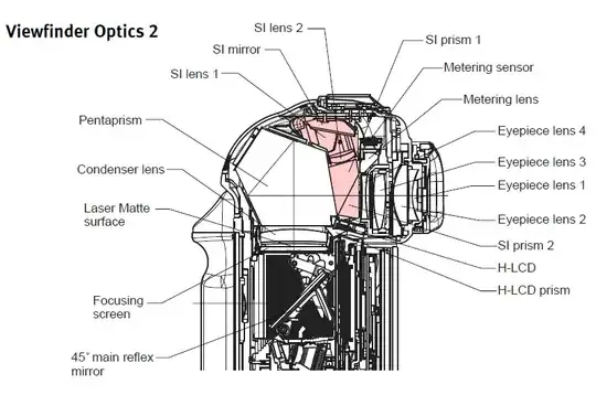 Canon 1D MkIII viewfinder system
