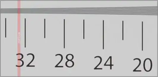 Vertical resolution of the Nikon D7000