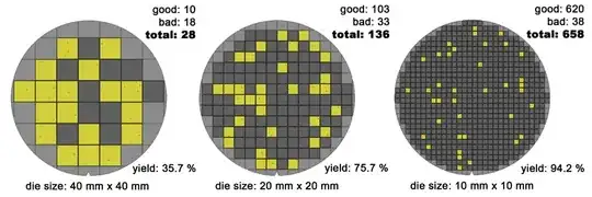 Sensor yield