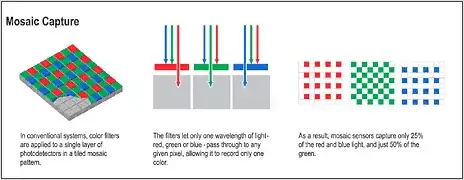 CMOS technology