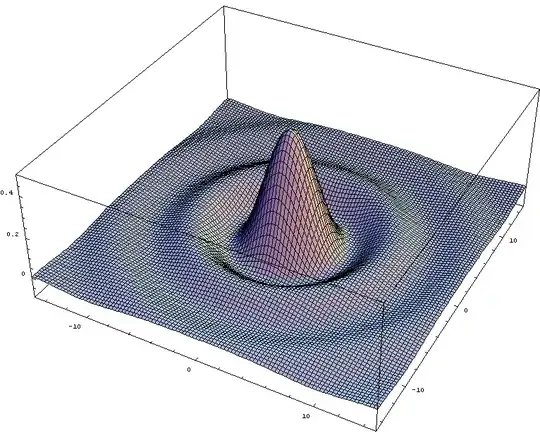 Airy Disk