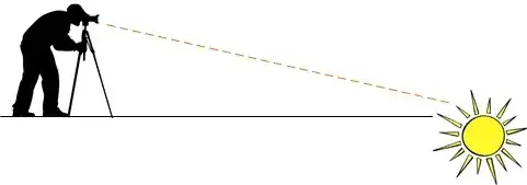 Flat Horizon