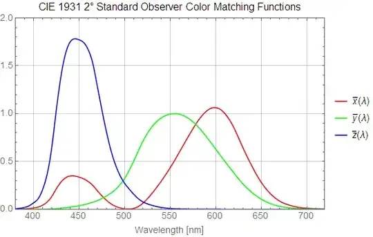 CIE 1931 2 degree standard observer color matching functions