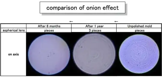 Onion Mold