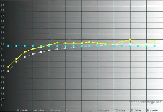 gamma after calibration