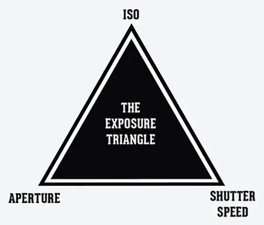 exposure triangle