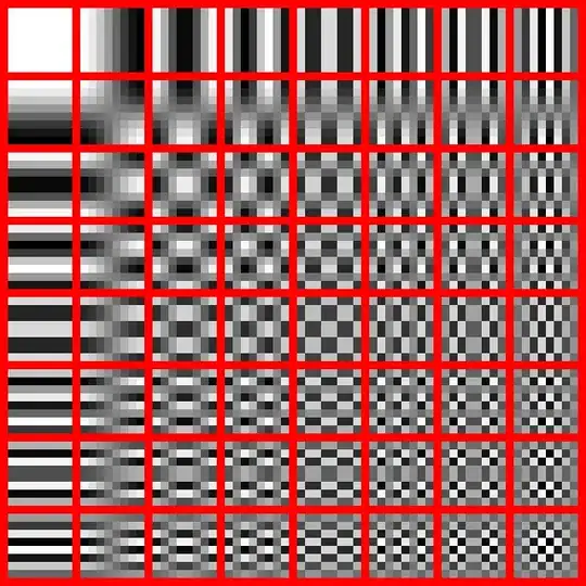 DCT Patterns