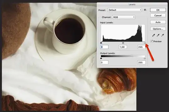 histogram