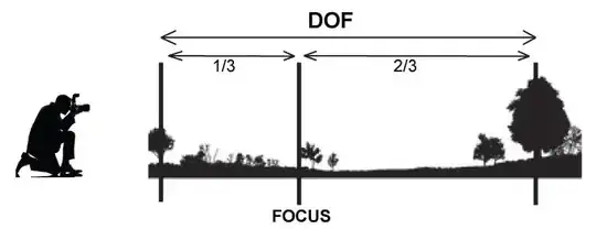 DOF approximation