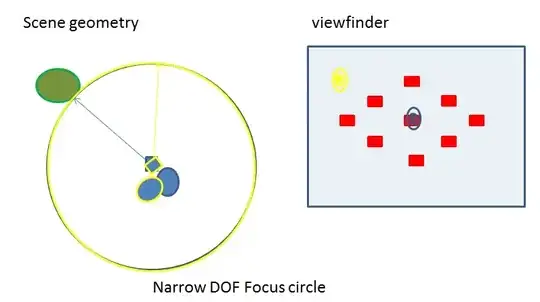 in focus