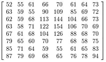 quantization table