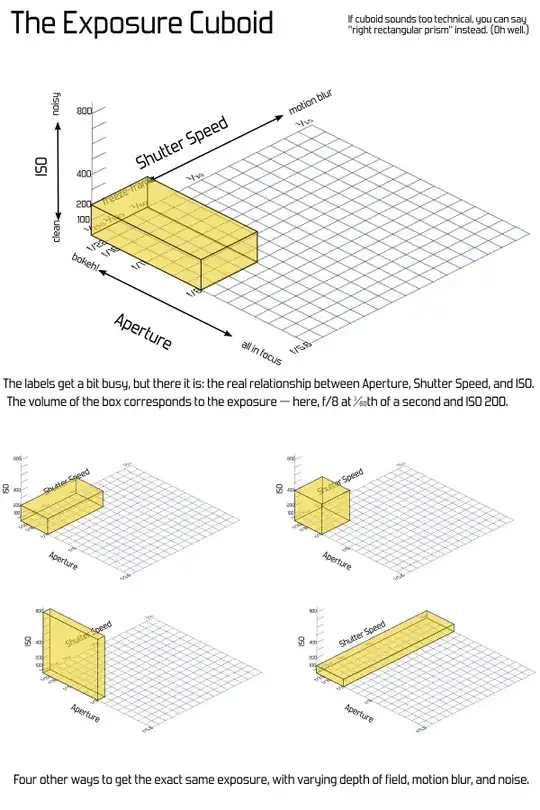 The Exposure Cuboid