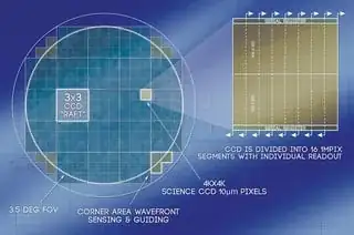 LSST sensors