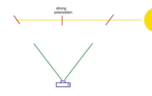 variangle light