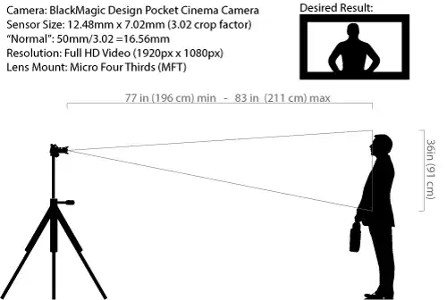 Camera Lens Specs