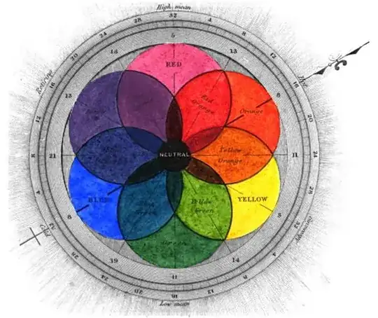 George Field's color chart