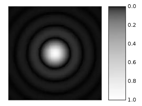 Airy disk, from Wikimedia Commons