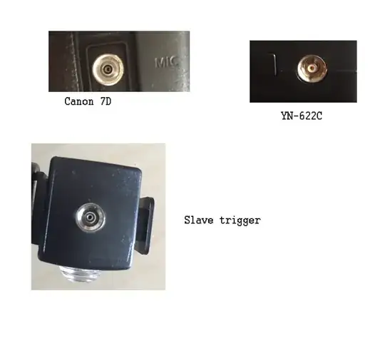 PC sync ports