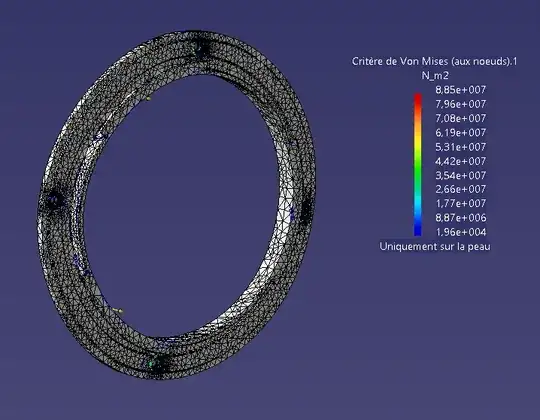 Catia Von Mises Results global