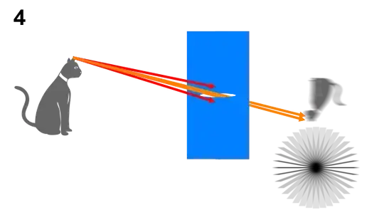 astigmatism
