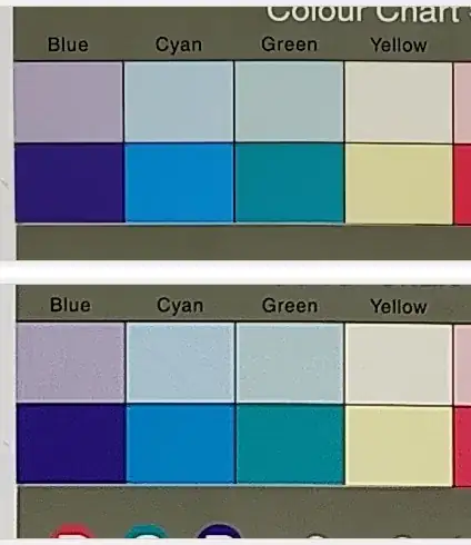 Colour chart of the ISO 12233 test chart
