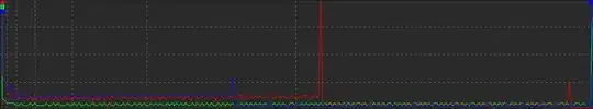 Histogram: DCP