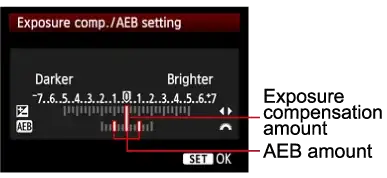 Canon AEB screen
