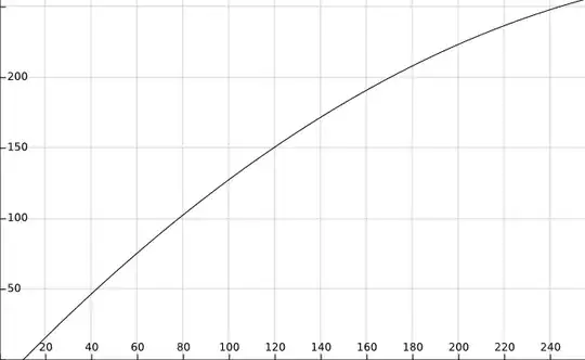 Your mapping function