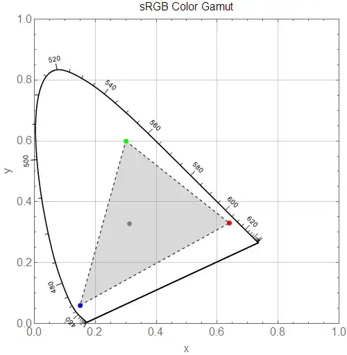 sRGB color gamut