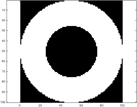 Annulus aperture