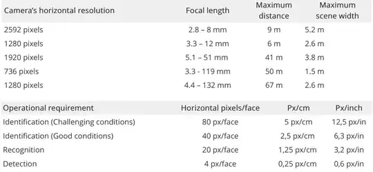 Axis Communications - Figure 1 & 2