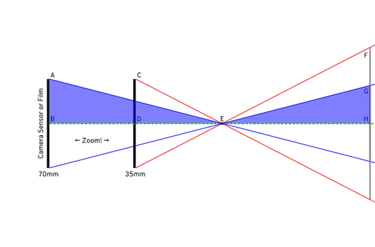 cc0