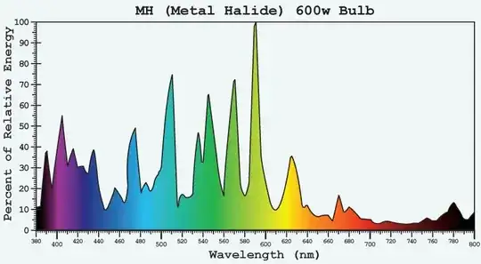 metal halide