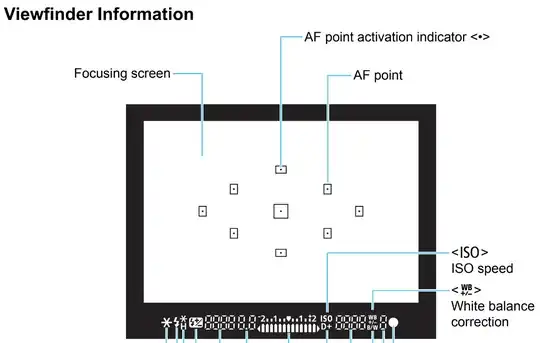 Viewfinder information from the manual