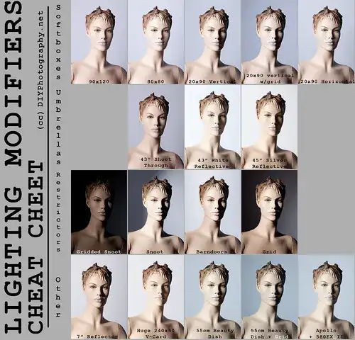 Lighting Modifiers Cheat Sheet