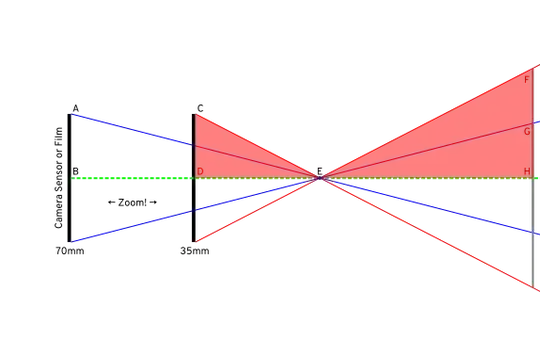 cc0