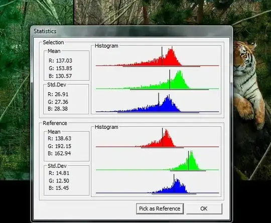 histogram