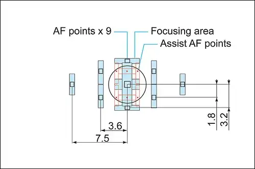 5D2 focus map