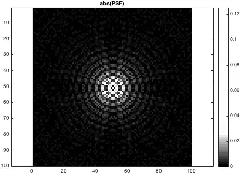 PSF for an annular ring