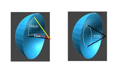 Pitch, Yaw, FOV
