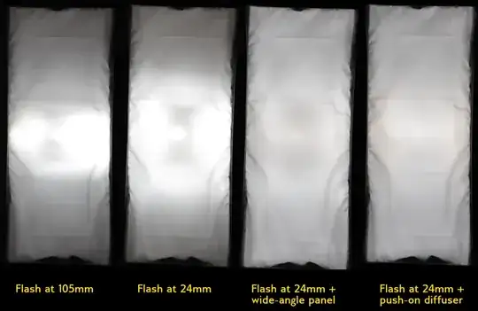 softbox plus wide panel test