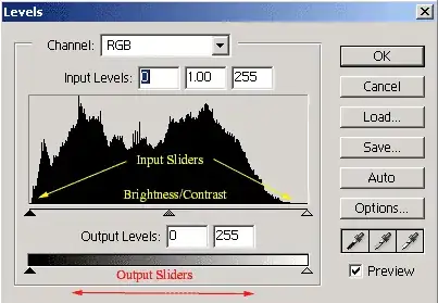 Adobe Photoshop Levels Tool