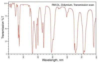Didymium
