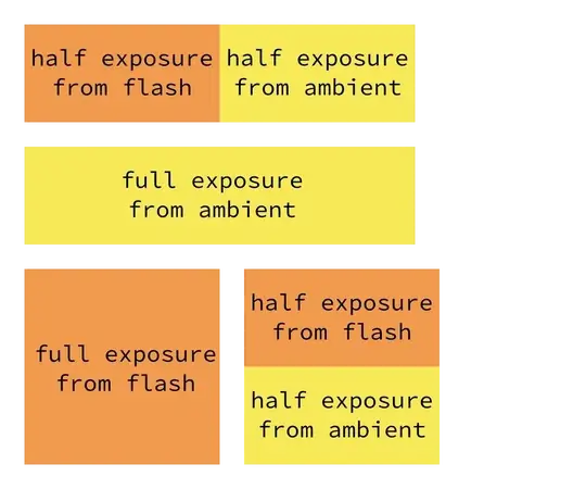 rectangles compared