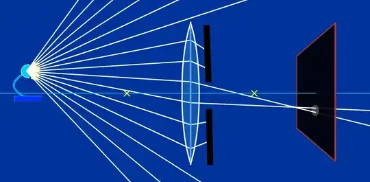 Out of focus point with aperture